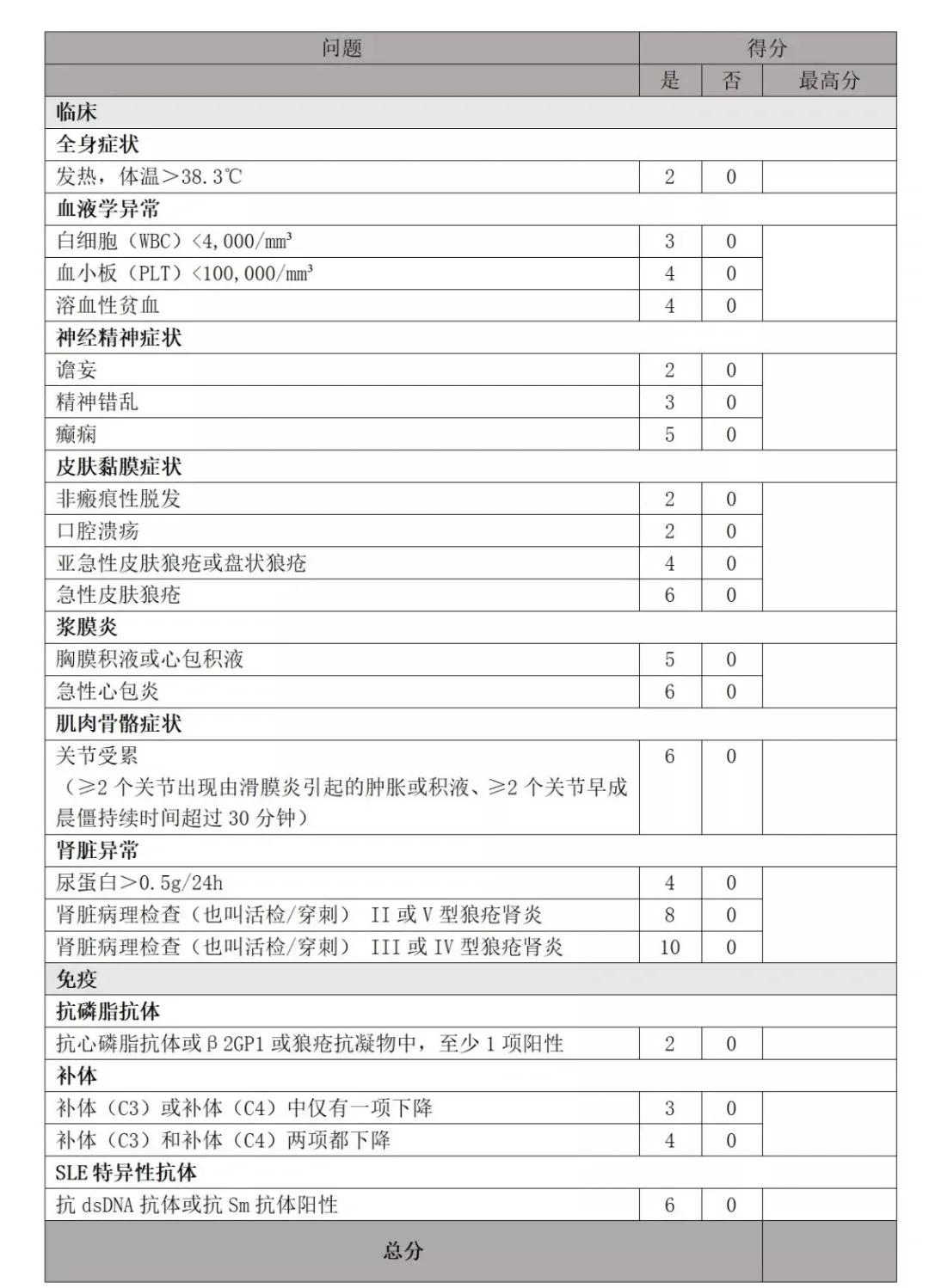 医药咨询诊断评估(医药咨询诊断评估报告)榆林市