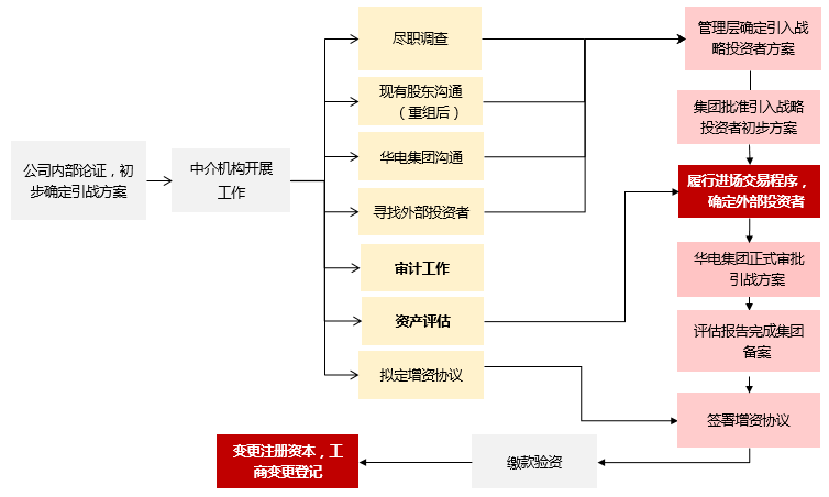 市值管理再融资(市值管理有哪些手段)榆林市