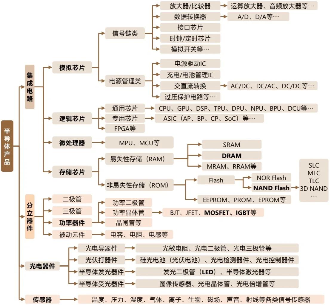 半导体知识产权(半导体知识产权IP)榆林市