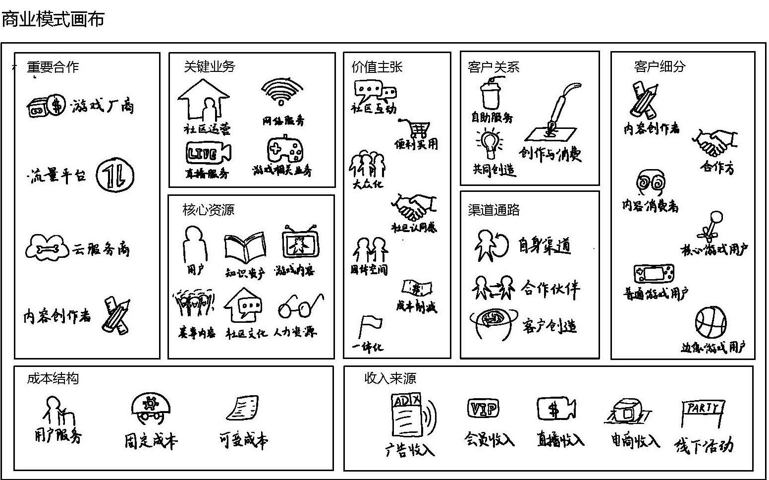 商业模式画布分析(商业模式画布分析报告)榆林市