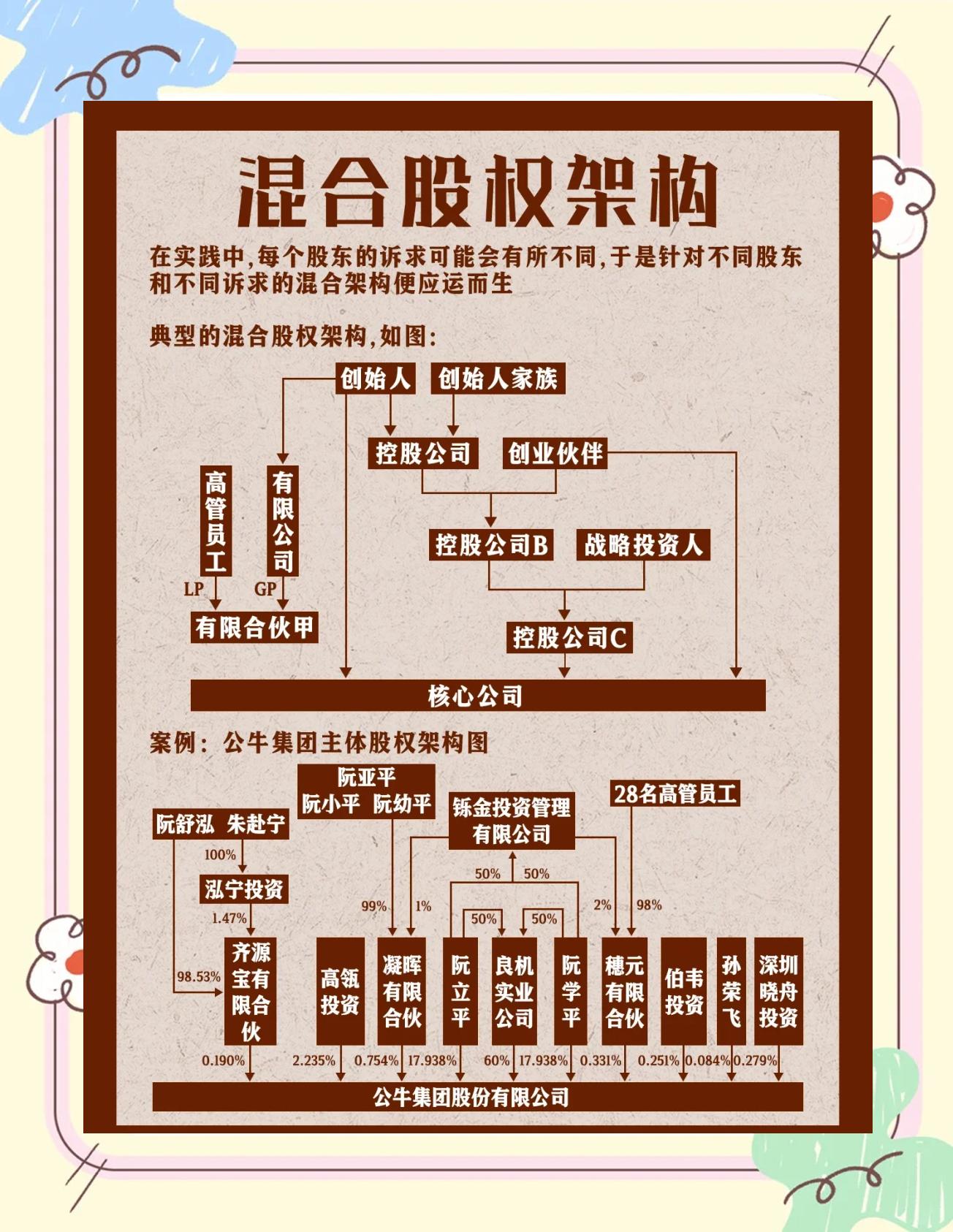 股权架构设计机构(股权架构设计机构有哪些)榆林市