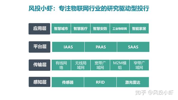 融资顾问市场分析(融资顾问的职责是什么)榆林市