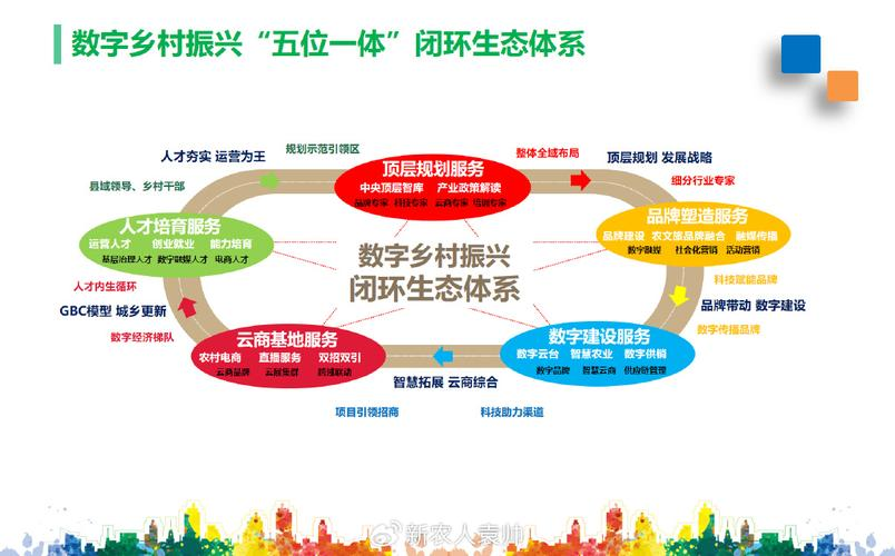 产业生态布局咨询(产业生态发展路线图)榆林市
