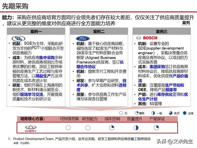 战略采购协同方案(战略采购协同方案怎么写)榆林市 战略采购协同方案(战略采购协同方案怎么写)榆林市