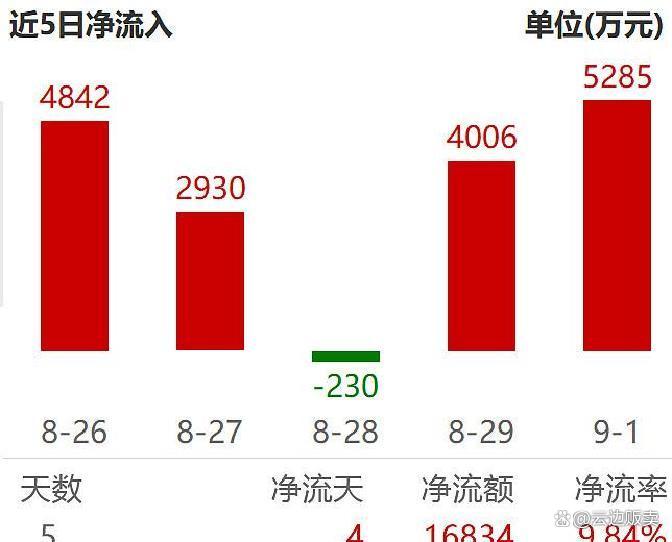 上市板块定位风险(上市各种板块什么意思?)榆林市