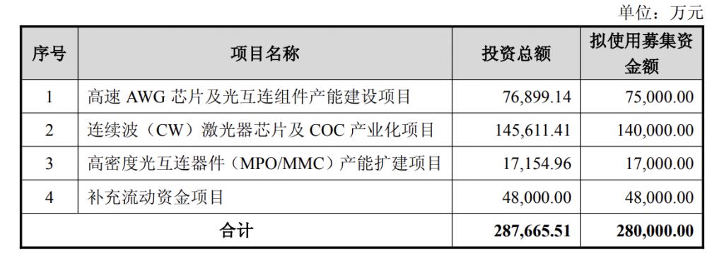 产能整合并购方案(产能过剩型并购案例)榆林市