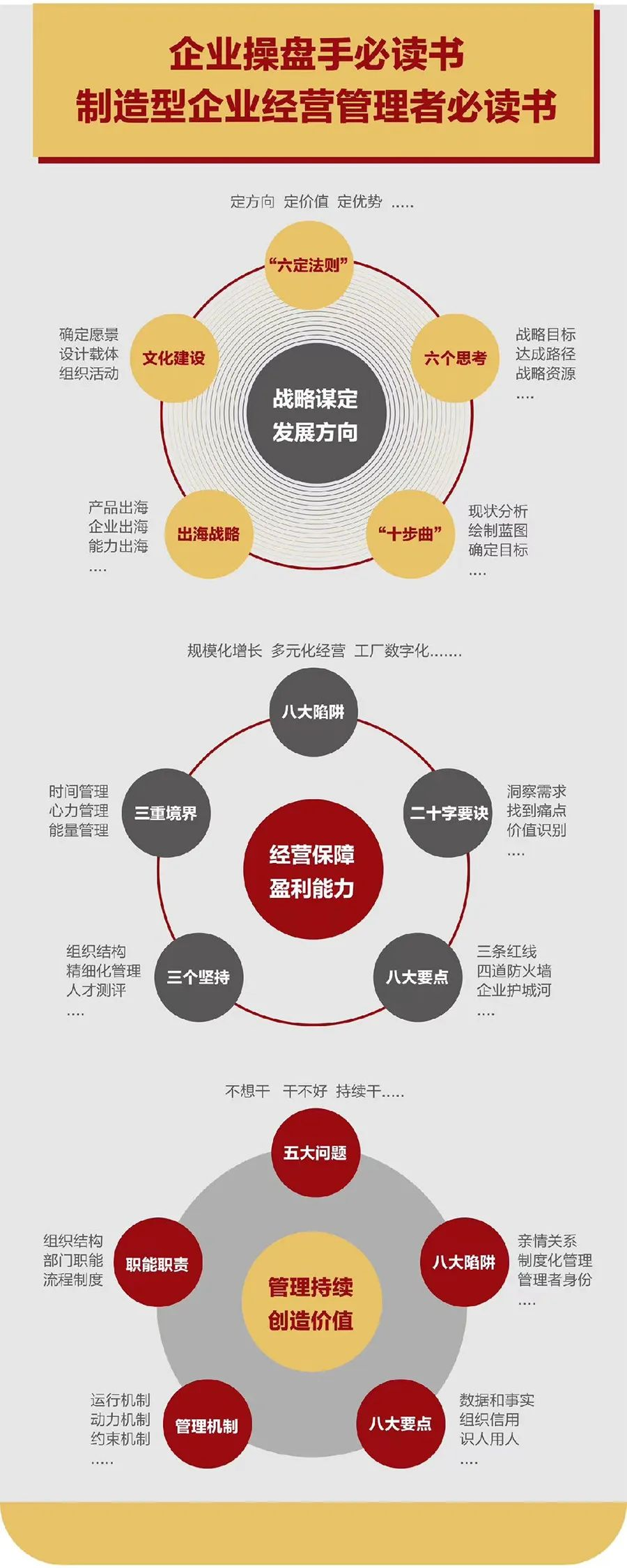企业战略诊断(企业战略管理咨询与诊断的内容主要包括)榆林市