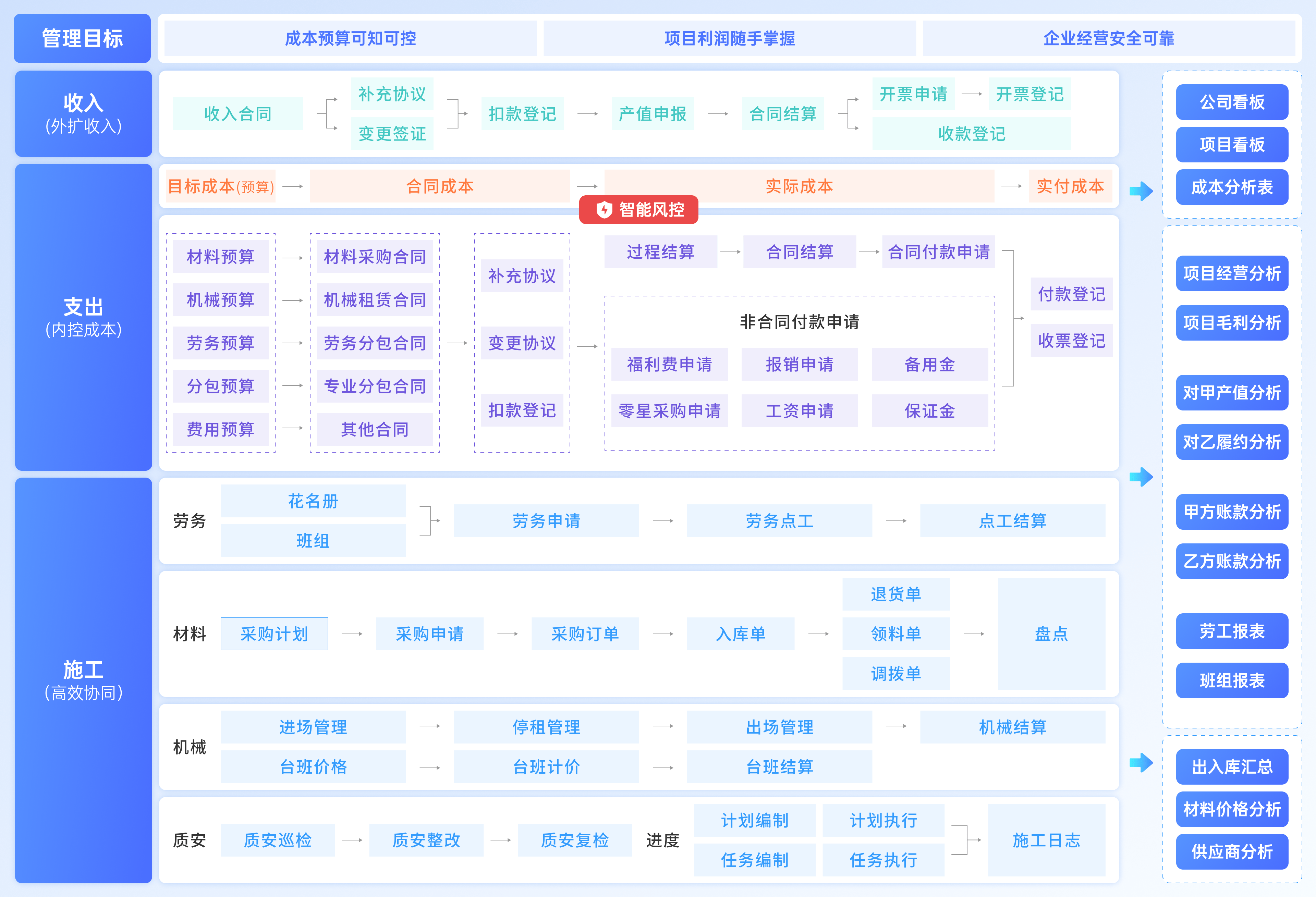 整合项目管理服务(整合项目管理服务包括)榆林市